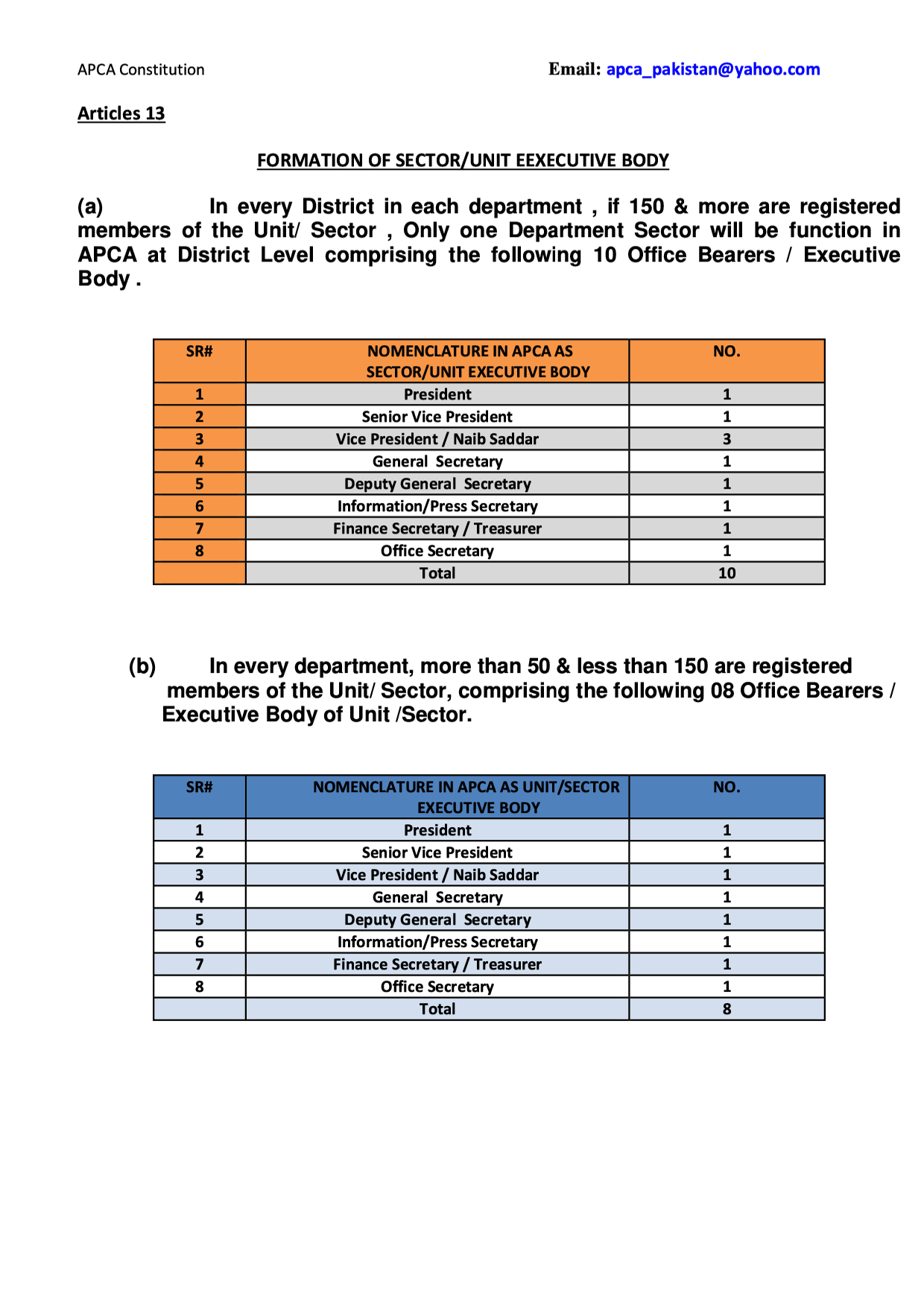 Short Tittle of APCA BYE-LAWS 2011 in English