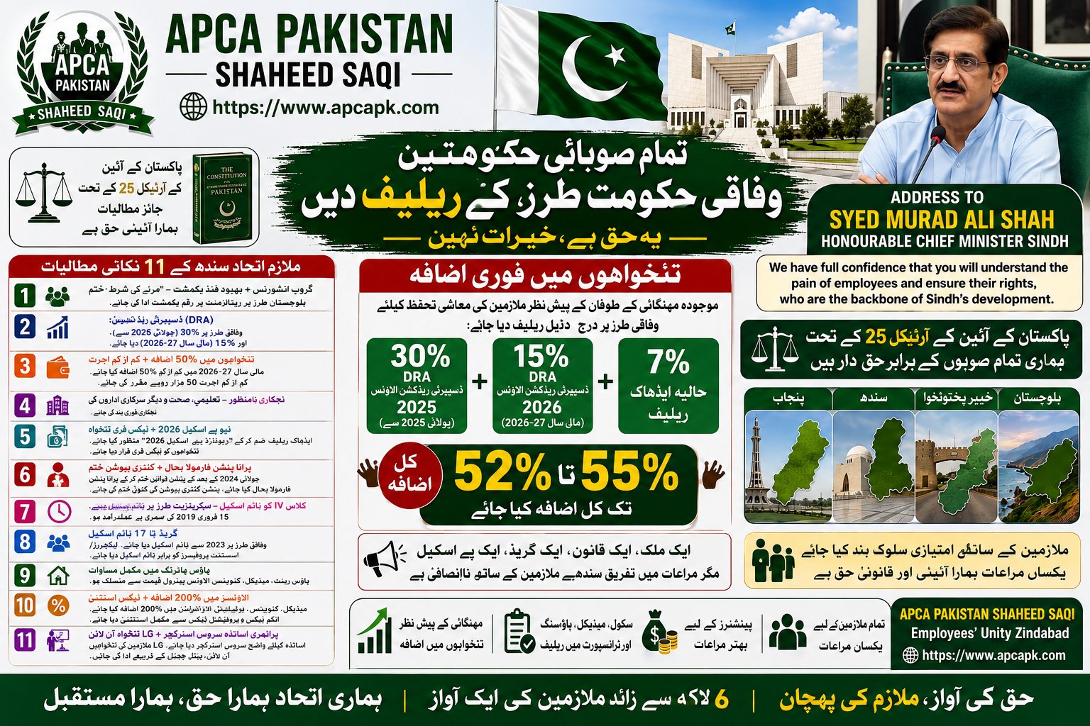 11 Points Demands were sent to Highiups of Sindh Government